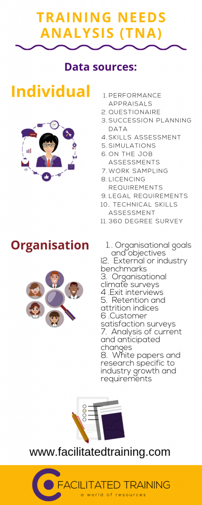 Steps to conducting a training needs analysis (TNA)