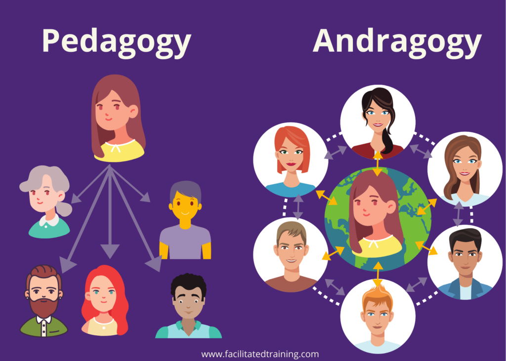 Andragogy. Key Learning theory that every learning and development  professional should know. | Facilitated Training