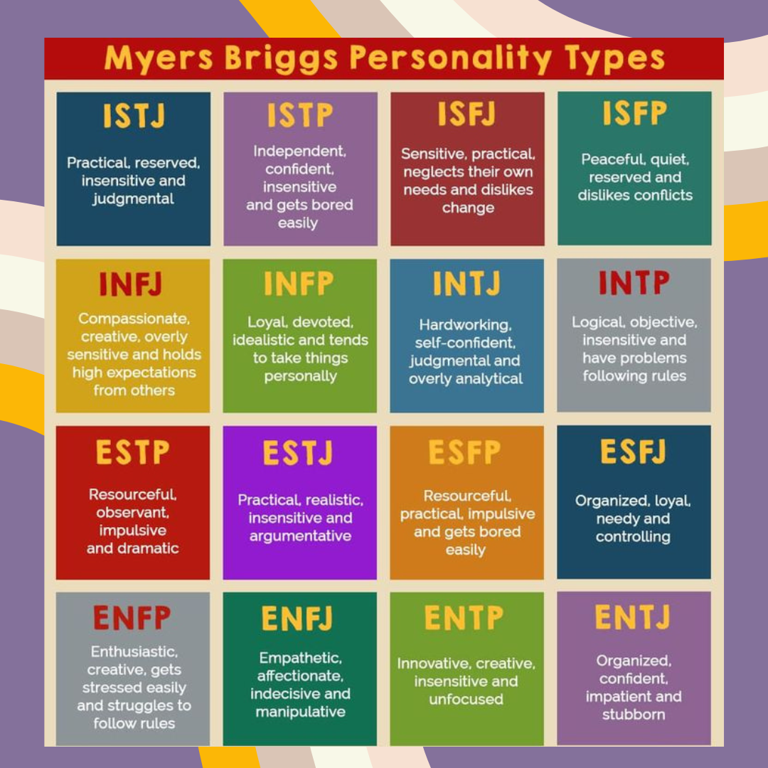 MBTI TYPES Facilitated Training 