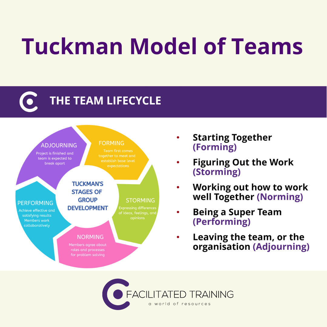 Mastering Team Dynamics A Dive Into Bruce Tuckman s Model Mastering Team Dynamics A Dive Into Bruce Tuckman s Model